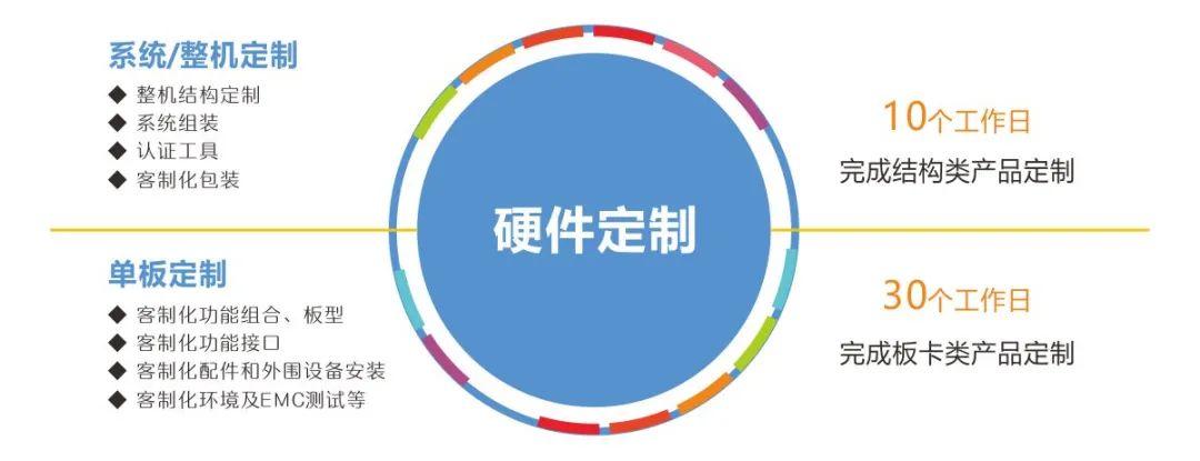 華北工控產(chǎn)品客制化服務(wù).jpg 華北工控產(chǎn)品客制化服務(wù).jpg