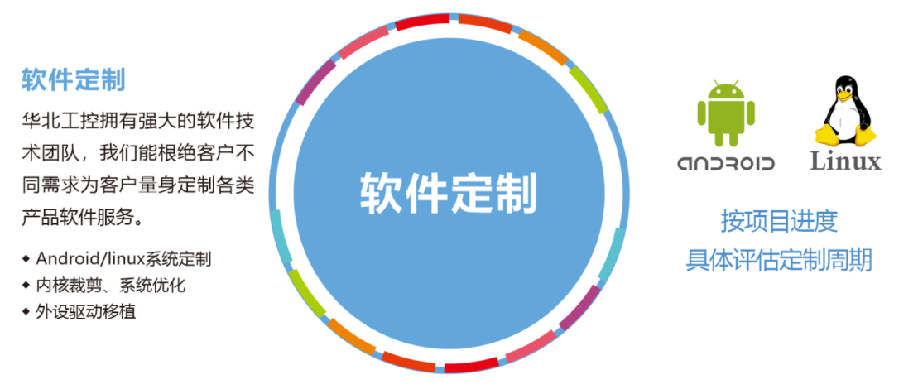 華北工控產(chǎn)品客制化.png 華北工控產(chǎn)品客制化.png