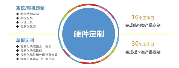 華北工控ODM/OEM定制服務(wù).jpg 華北工控ODM/OEM定制服務(wù).jpg